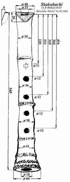 Dnen standartn shakuhachi